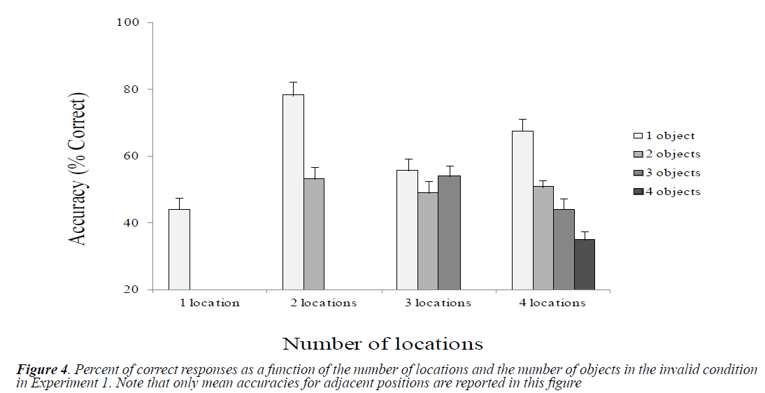 psychology-cognition-adjacent-positions