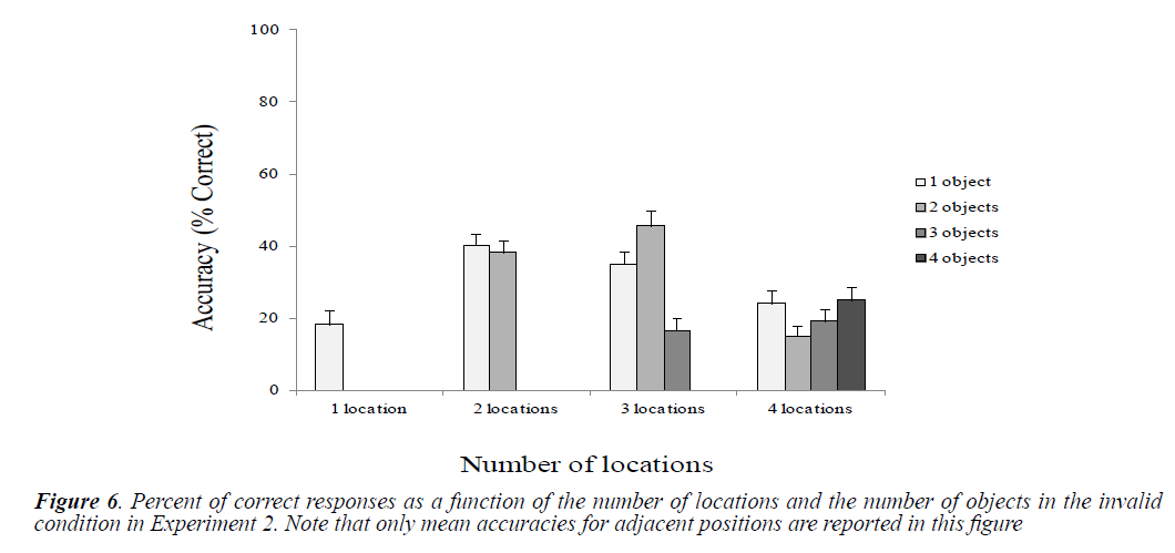 psychology-cognition-adjacent-positions