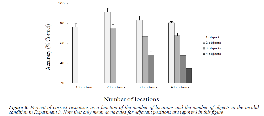 psychology-cognition-adjacent-positions