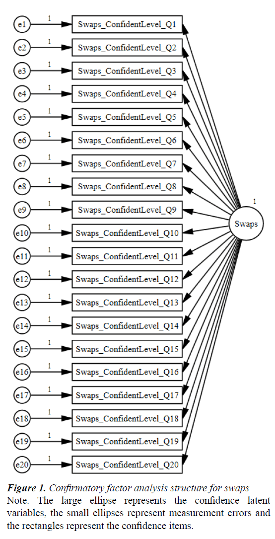 psychology-cognition-analysis-structure