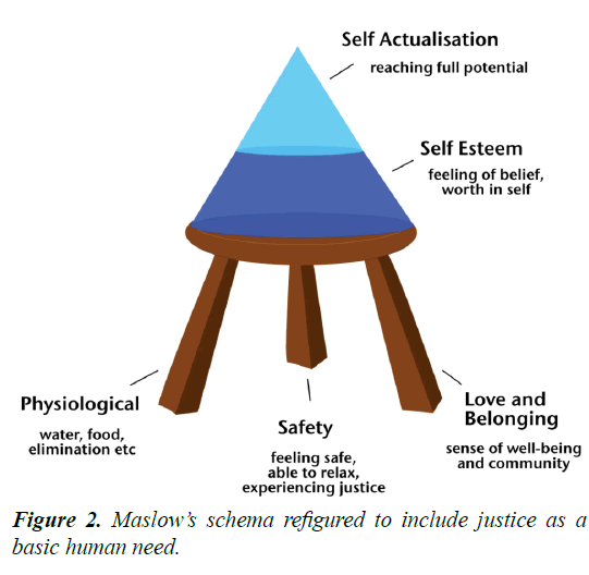 psychology-cognition-basic-human