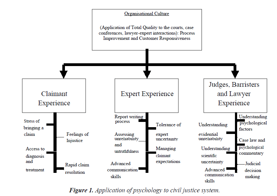 psychology-cognition-civil-justice