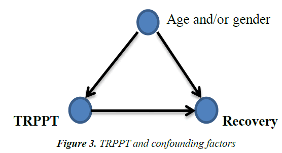 psychology-cognition-confounding-factors