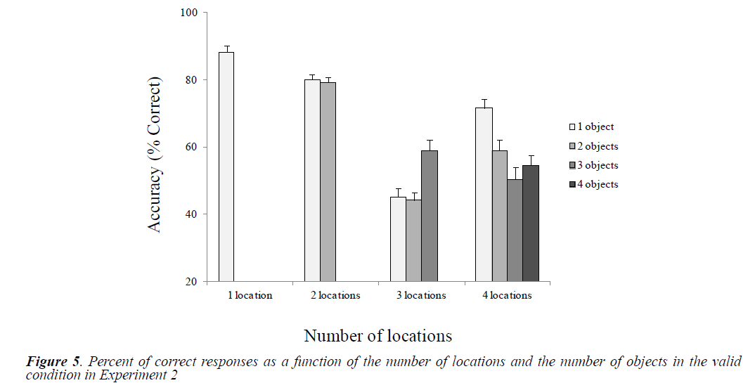 psychology-cognition-correct-responses