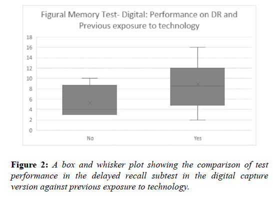 psychology-cognition-digital