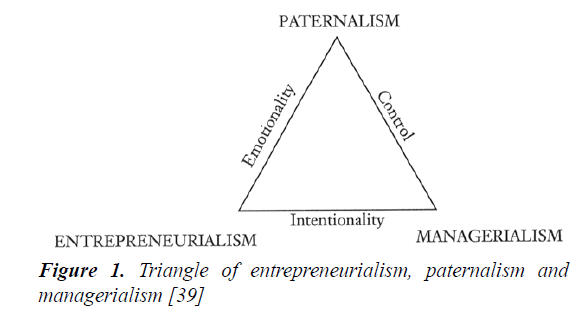 psychology-cognition-entrepreneurialism-paternalism