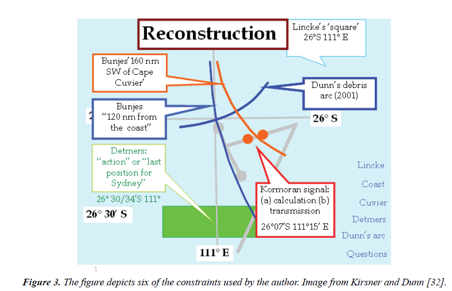 psychology-cognition-figure-depicts