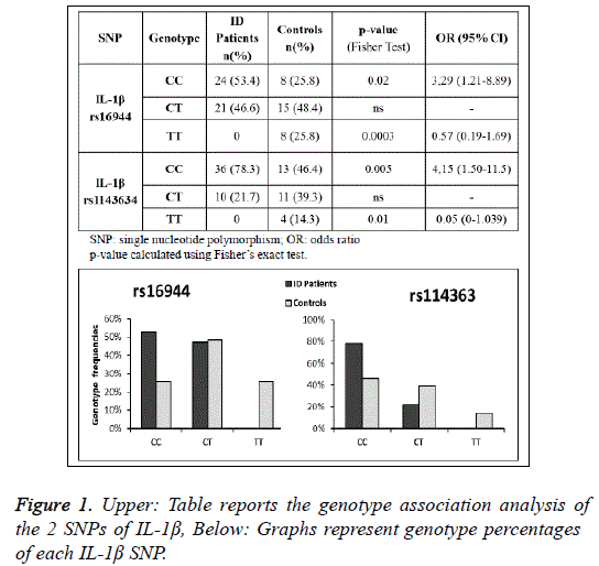 psychology-cognition-genotype