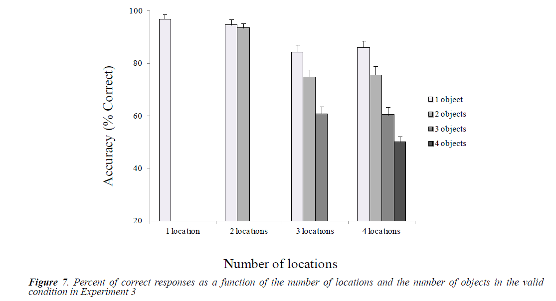 psychology-cognition-number-objects