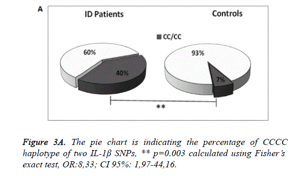 psychology-cognition-pie-chart