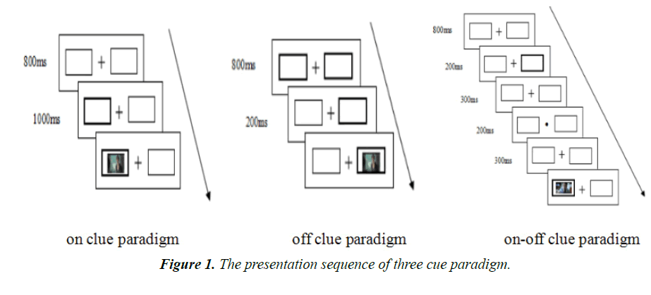 psychology-cognition-presentation-sequence