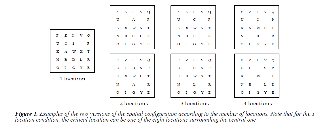 psychology-cognition-spatial-configuration