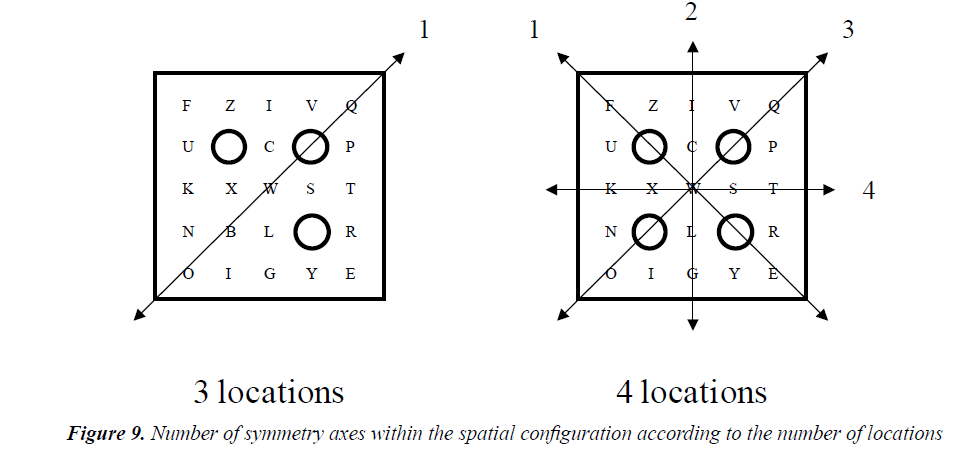 psychology-cognition-spatial-configuration