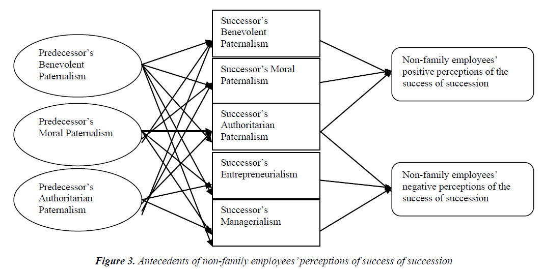 psychology-cognition-success-succession