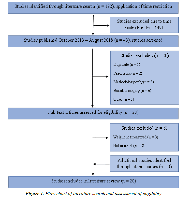 public-health-literature-search