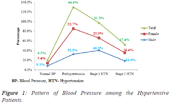 public-health-nutrition-Blood-Pressure