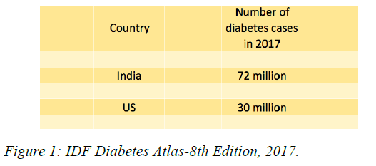 public-health-nutrition-Diabetes-Atlas