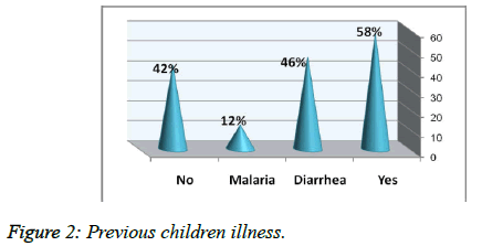 public-health-nutrition-children-illness