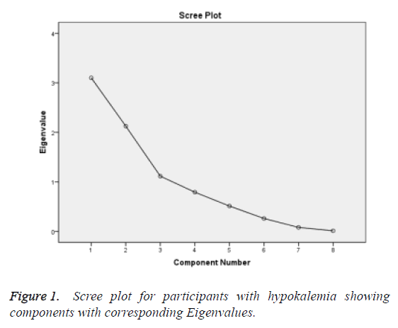 public-health-nutrition-corresponding-eigenvalues