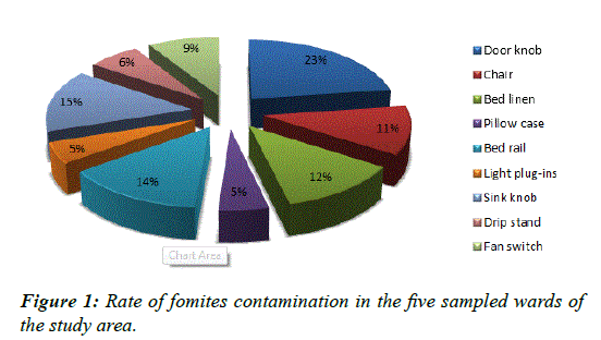 public-health-nutrition-fomites-contamination