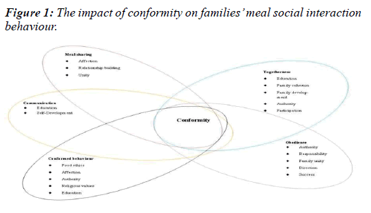 public-health-nutrition-impact-conformity