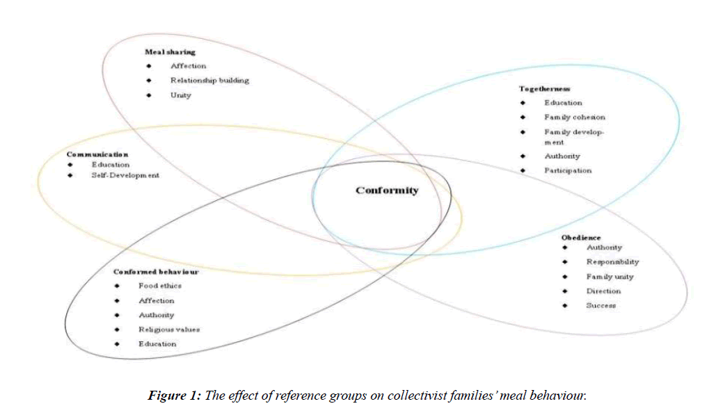 public-health-nutrition-reference-groups