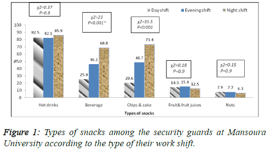 public-health-nutrition-work-shift