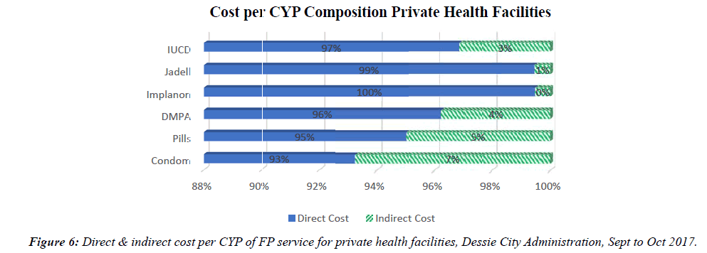 public-health-policy-planning-administration