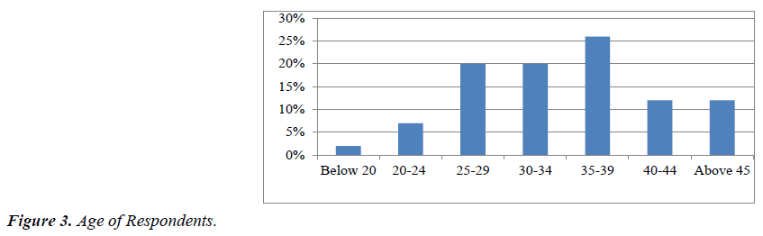 public-health-policy-planning-age-respondents