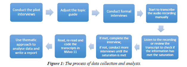 public-health-policy-planning-collection