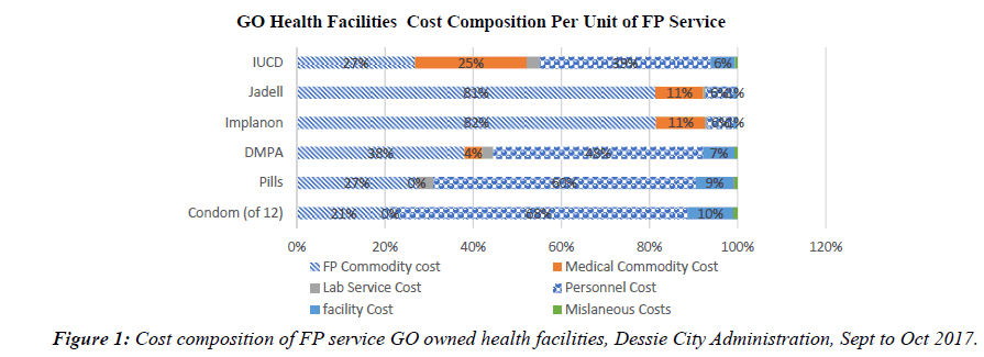 public-health-policy-planning-composition