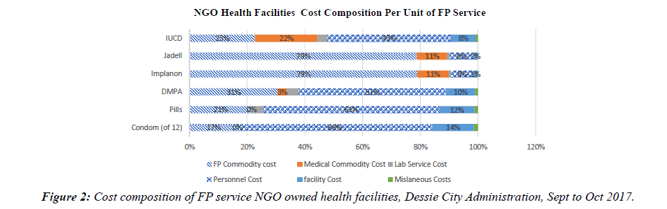 public-health-policy-planning-compositionn