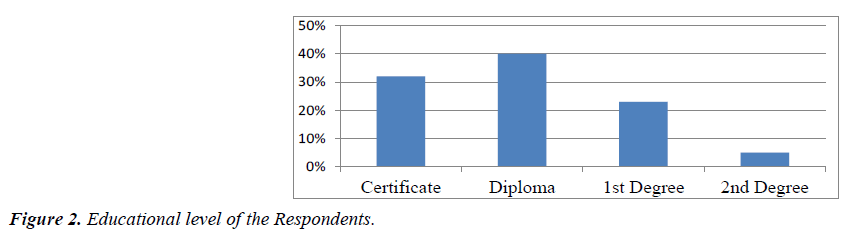 public-health-policy-planning-educational-level