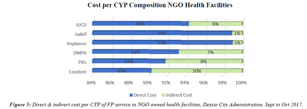 public-health-policy-planning-facilities