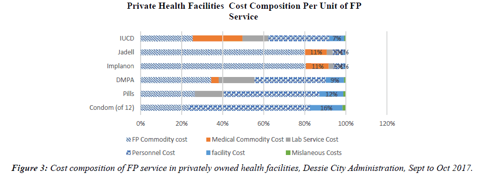 public-health-policy-planning-health