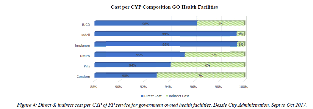 public-health-policy-planning-indirect