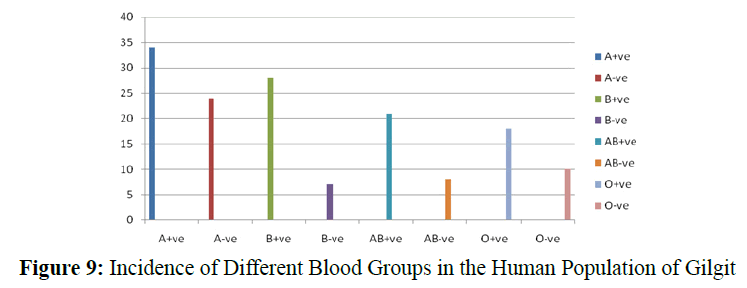 pure-applied-zoology-Human-Population