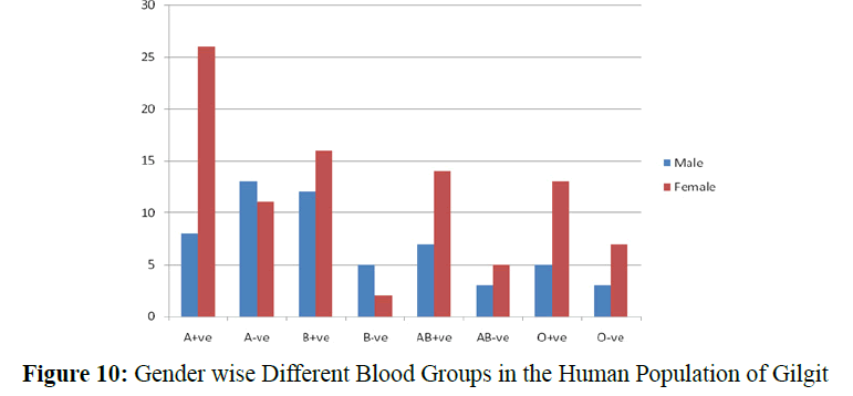 pure-applied-zoology-Human-Population