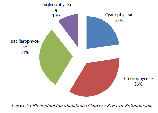 pure-applied-zoology-cauvery