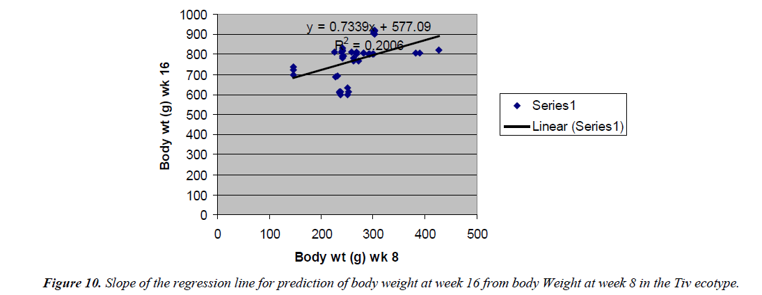 research-reports-genetics-body-weight