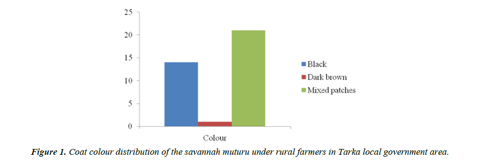 research-reports-genetics-coat-colour-distribution