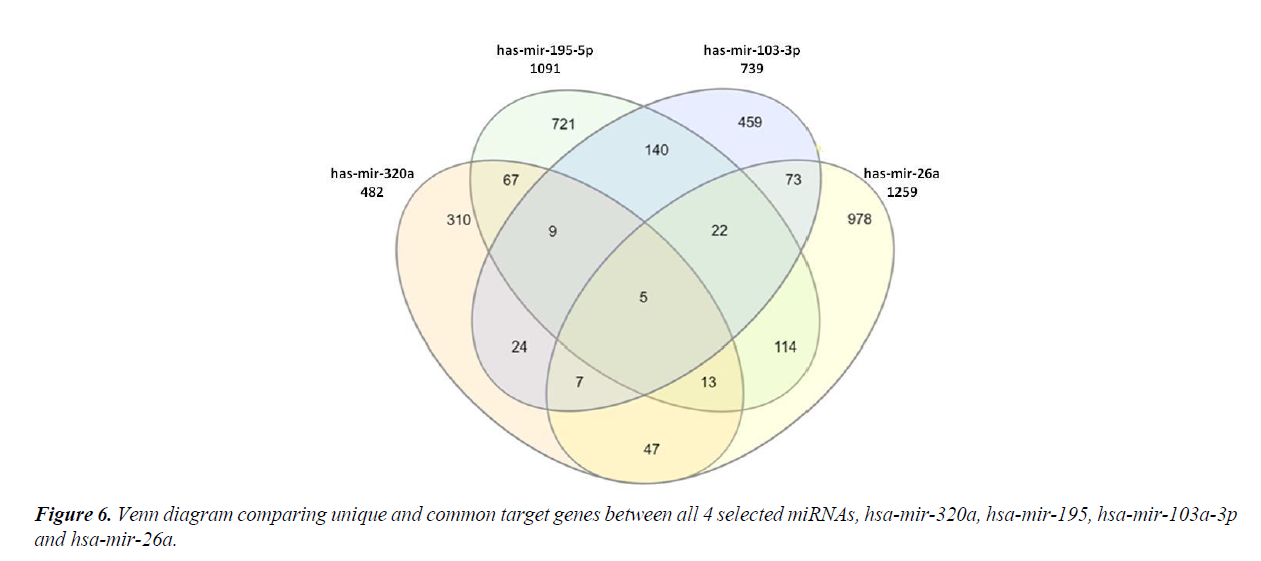 research-reports-genetics-common-target