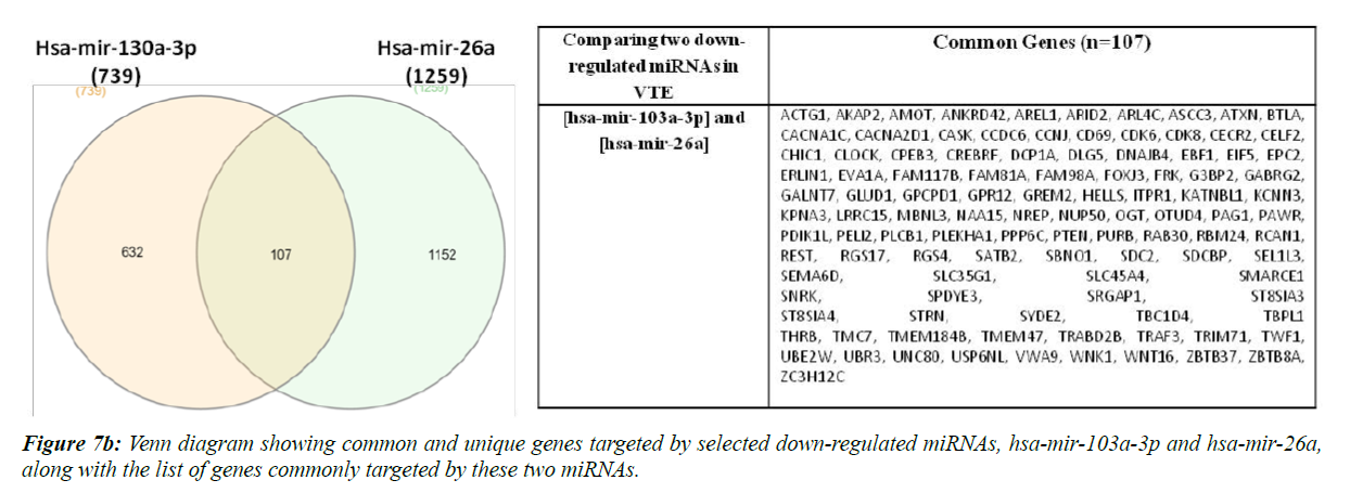 research-reports-genetics-down-regulated