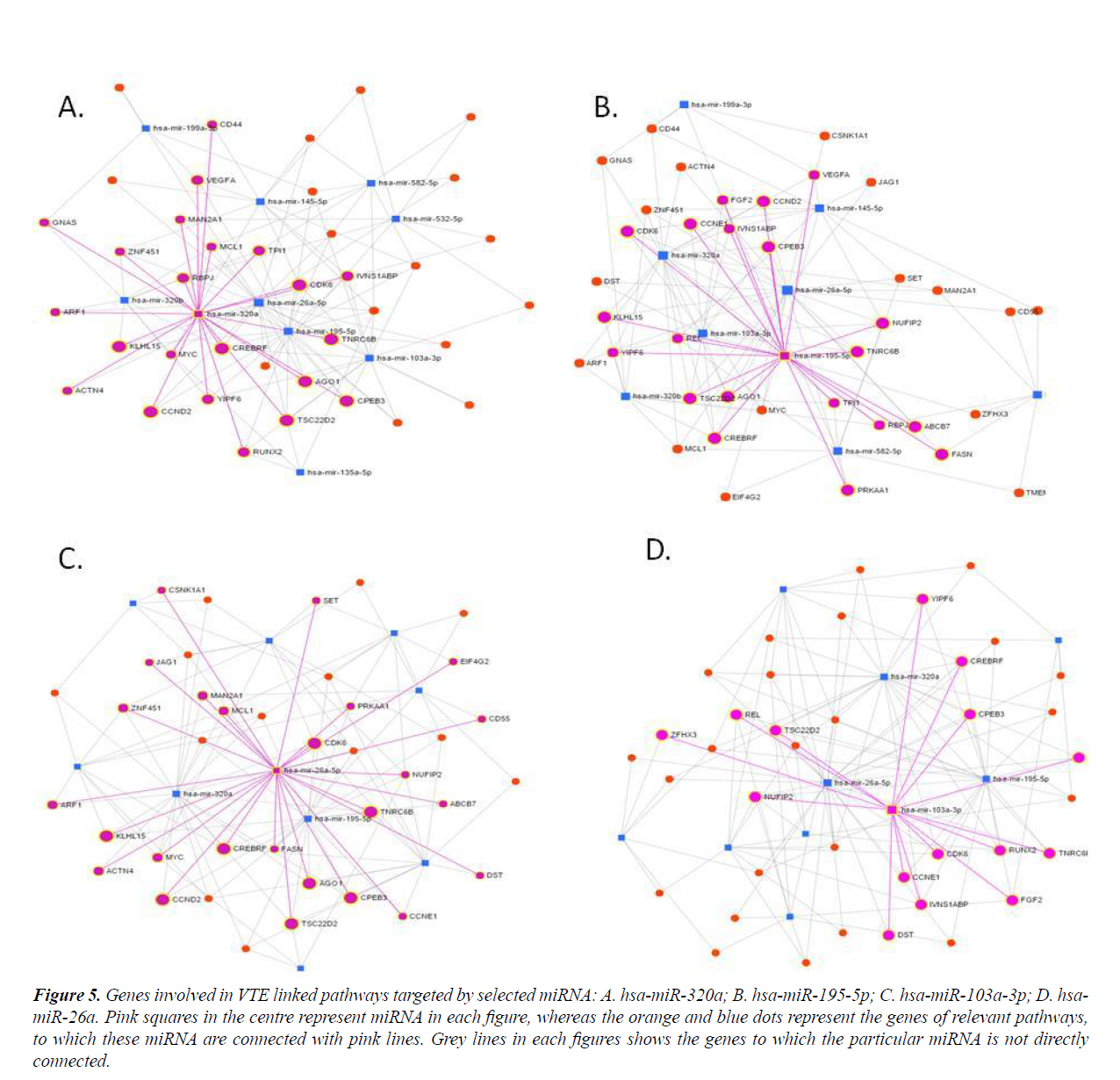 research-reports-genetics-genes-involved