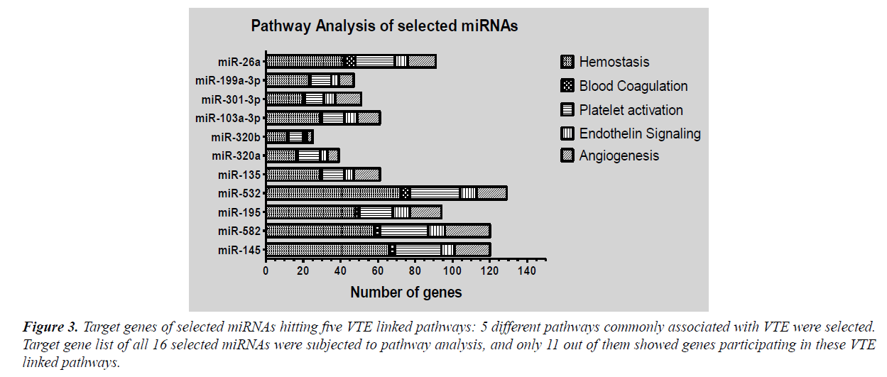 research-reports-genetics-genes-participating