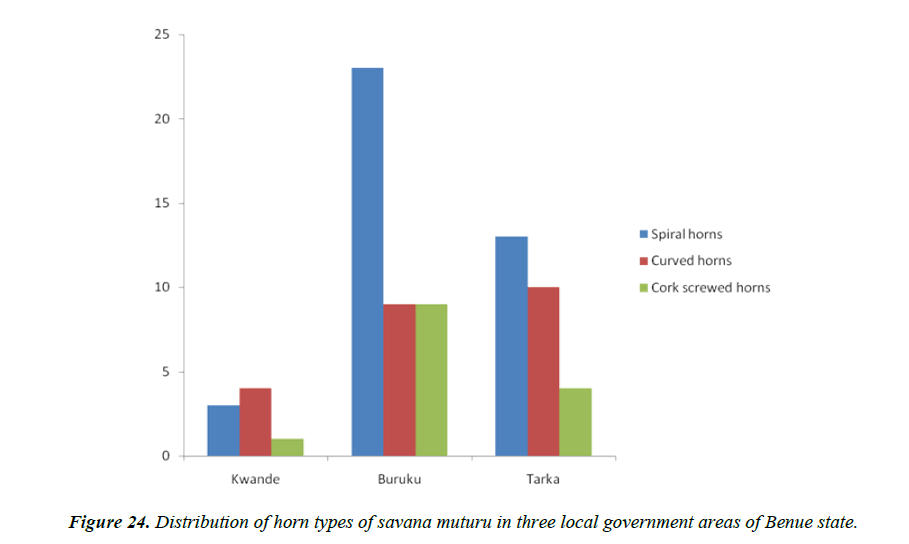 research-reports-genetics-local-government-areas