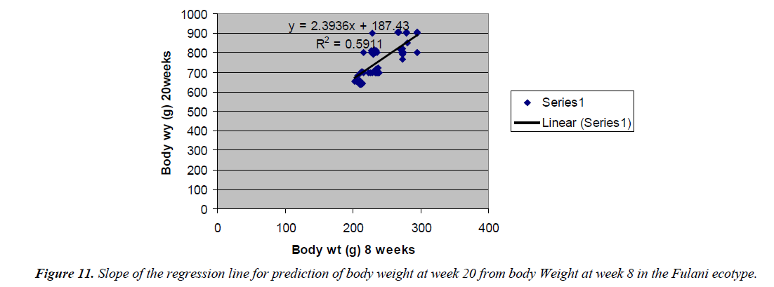 research-reports-genetics-prediction-body-weight