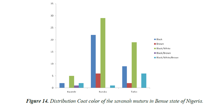 research-reports-genetics-savanah-muturu