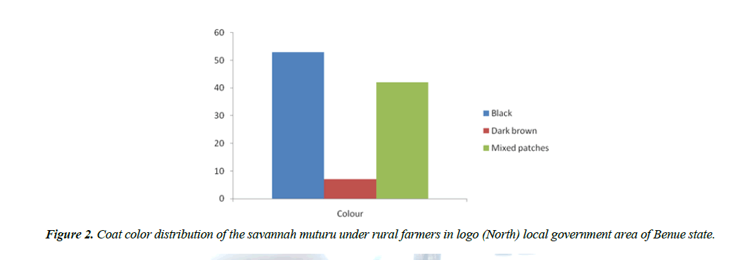 research-reports-genetics-savannah-muturu