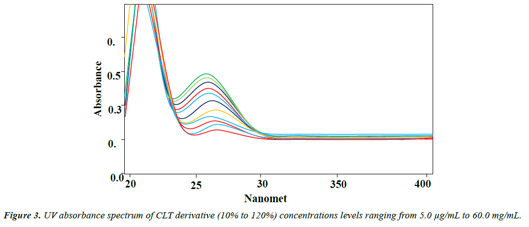 research-reports-immunology-concentrations-levels